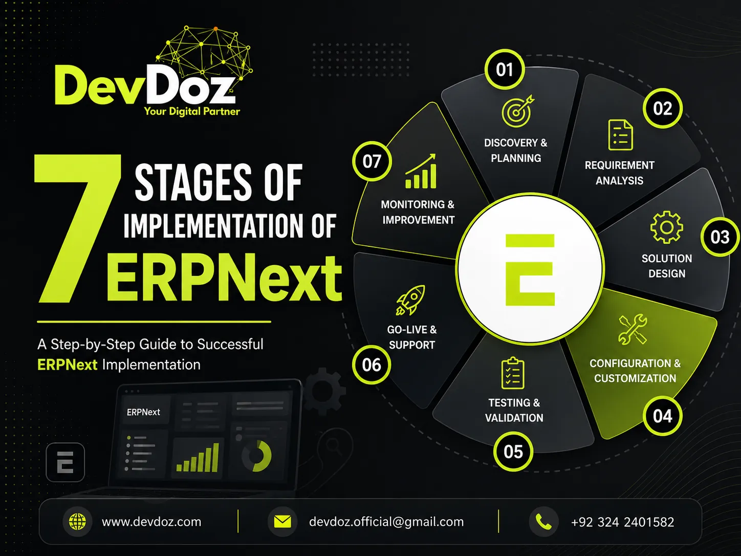 7 stages of ERPNext implementation — step-by-step guide by DevDoz