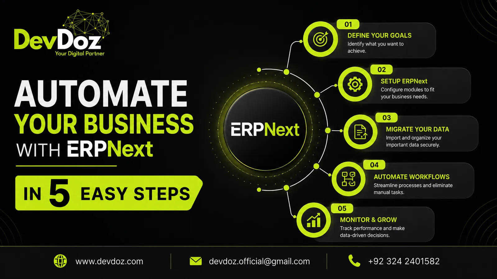 Step-by-step guide to automating enterprise business operations using ERPNext — DevDoz Playbook
