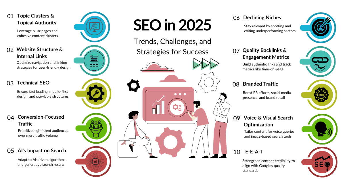 SEO strategies 2025 — E-E-A-T, content freshness, and user experience guide