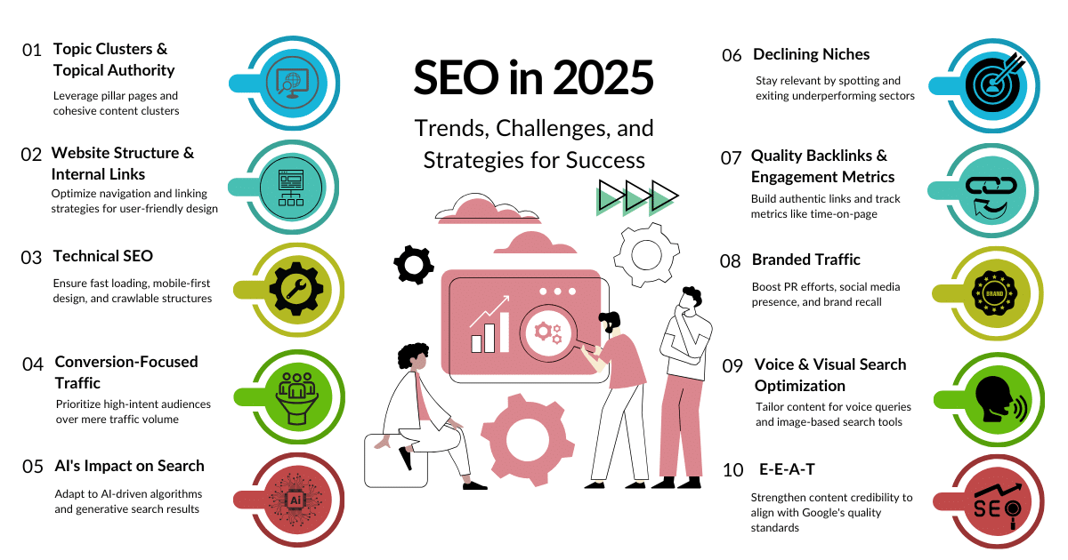 SEO Strategies for 2025: Fresh Content, EEAT & UX First